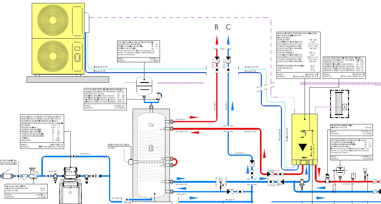 schema impianto